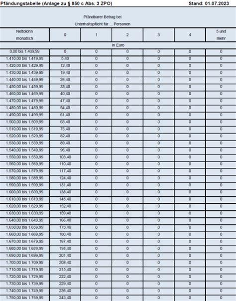 jili202|Pfändungstabelle 2023 / 2024 (§ 850c ZPO) .